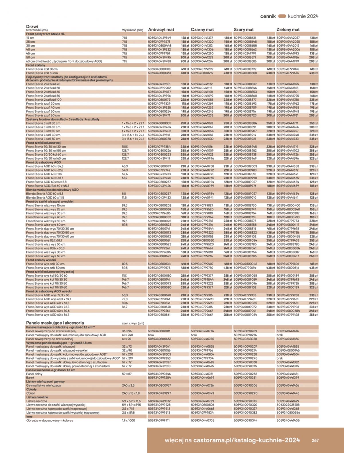 Gazetka promocyjna Castorama do 31/12/2024 str.267