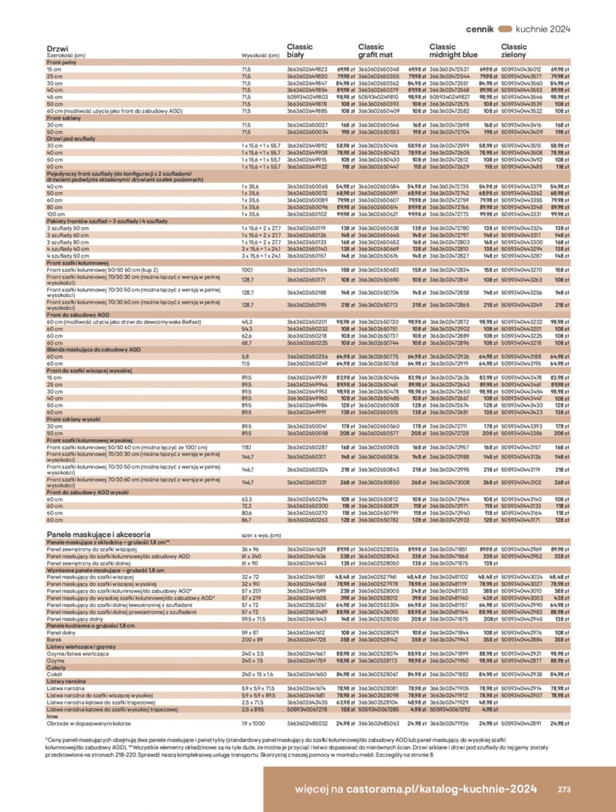 Gazetka promocyjna Castorama do 31/12/2024 str.273
